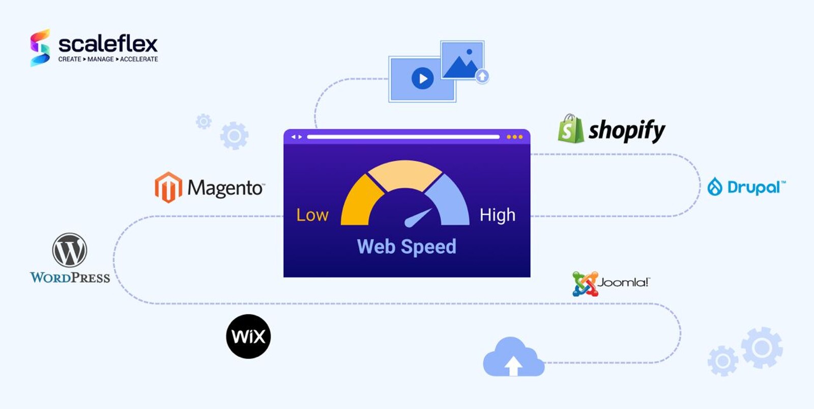 How To Speed Up WordPress And Other CMS & Shopping Websites