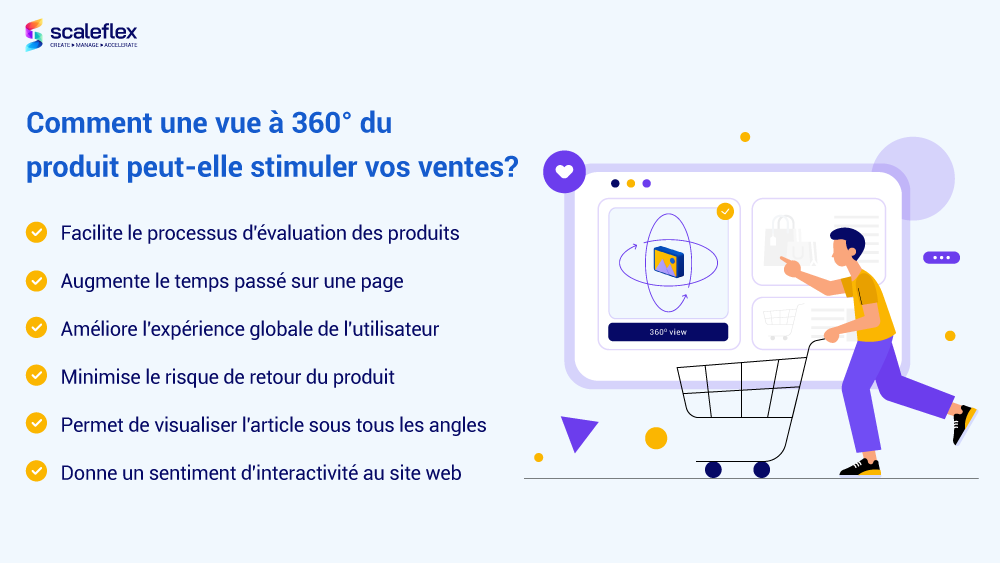 Avantages de la visualisation du produit à 360 degrés
