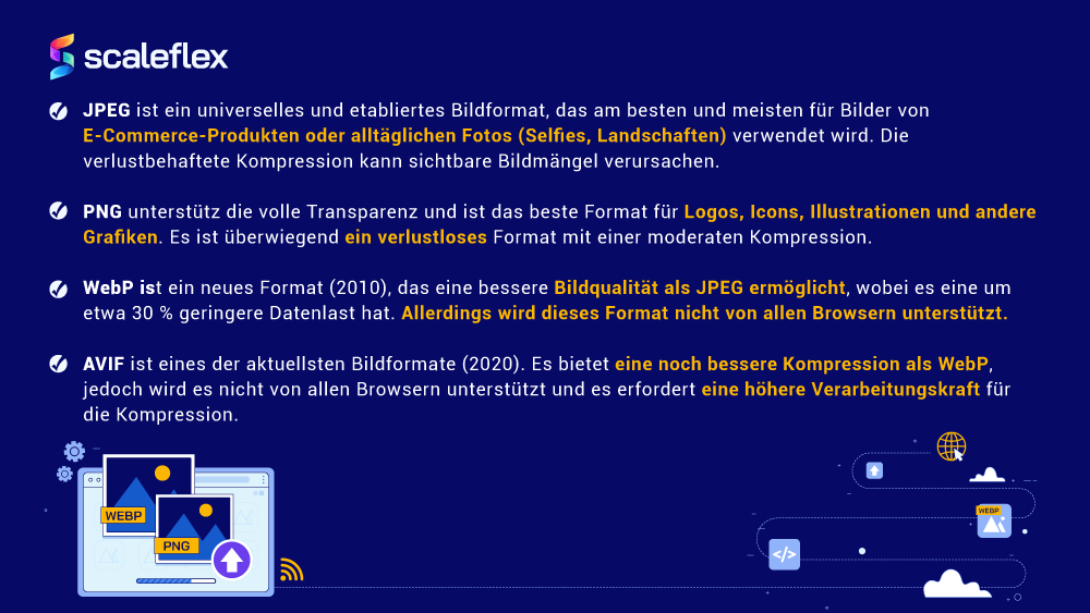 Eine Übersicht der Spezifikationen zu Dateiformaten wie PNG, WebP, AVIF und AV1