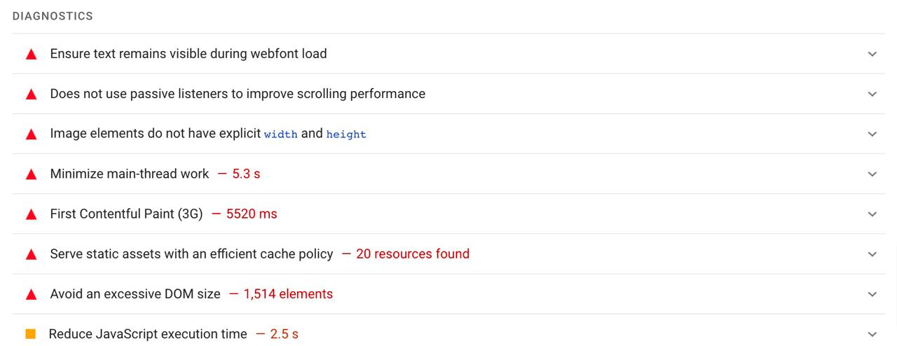 Sample of results from accredited website performance sites