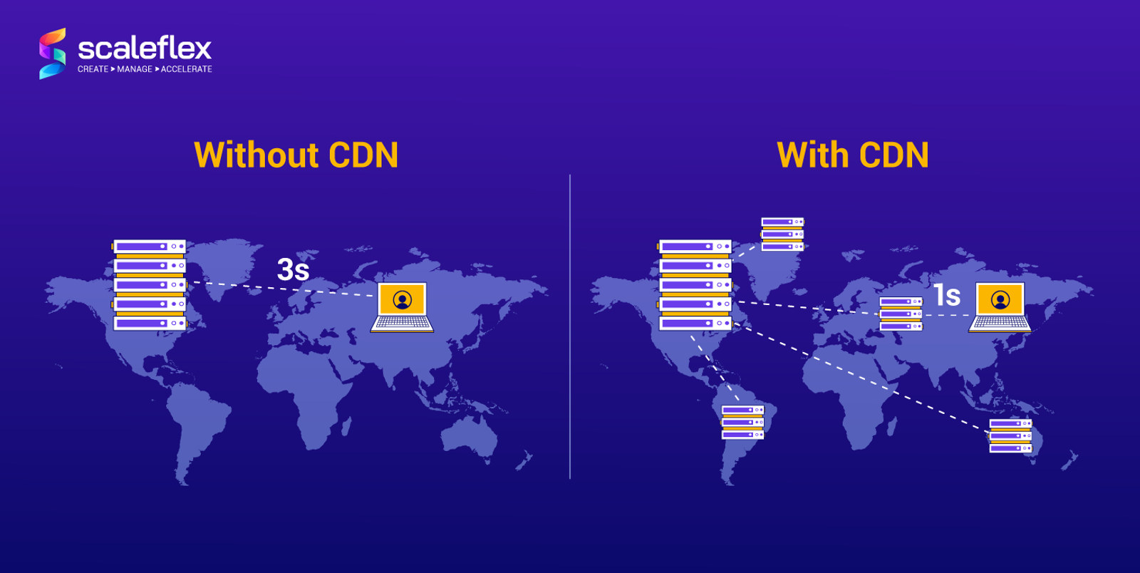 Content Delivery Networks (CDNs): Was ist ein CDN? Funktionsweise und Nutzen