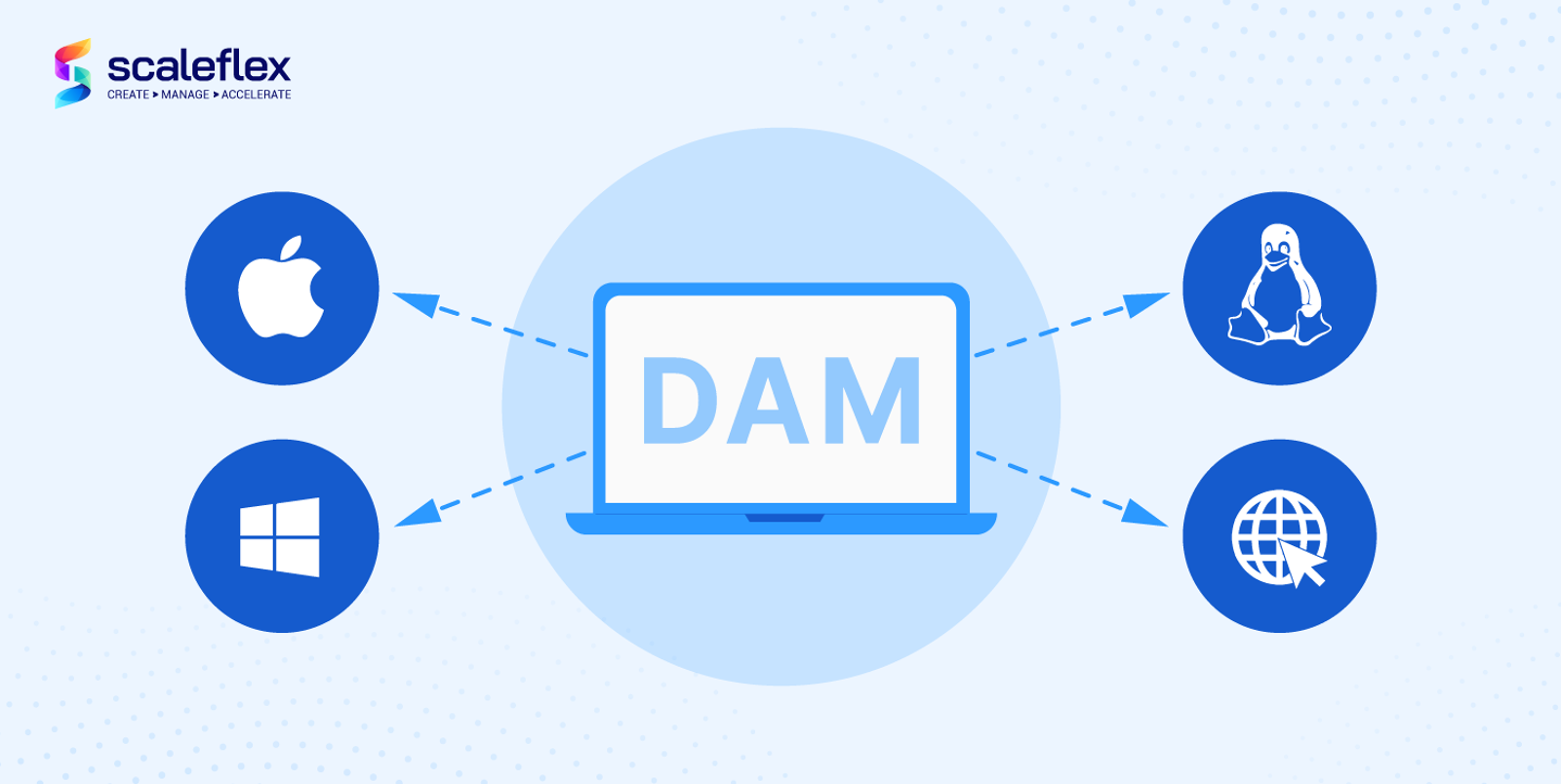 Windows, Mac, Linux: Digital Asset Management Across Operating Systems