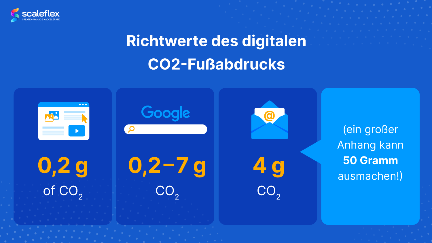 Statistik zum digitalen Fußabdruck
