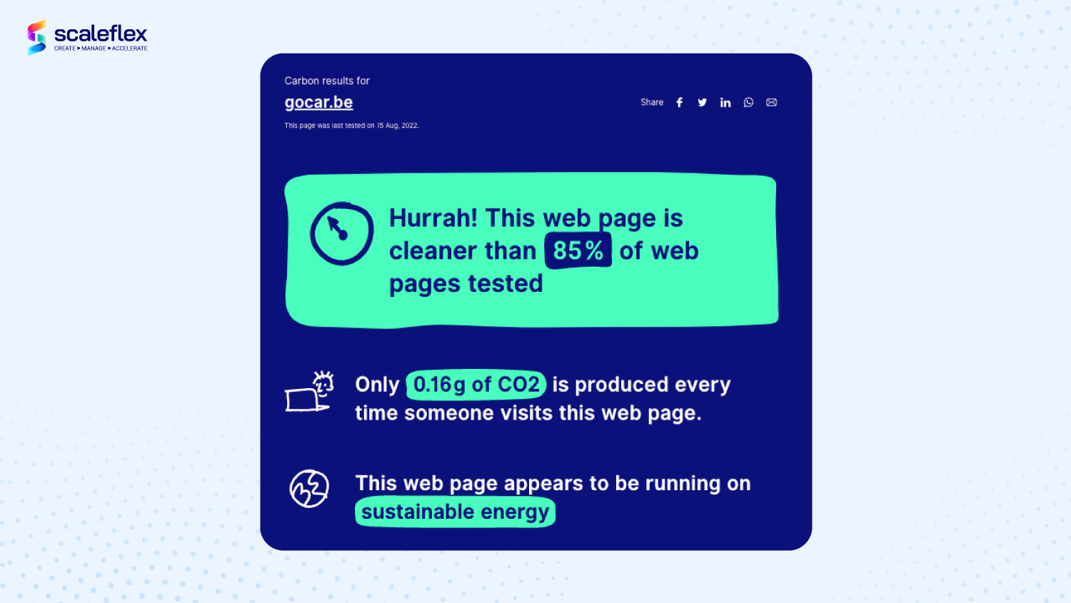 Ergebnisse der CO₂-Bilanz der GoCar-Website (Kunde von Scaleflex)