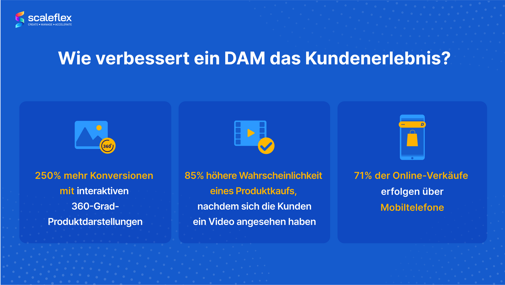 DAM und Verbesserung des Online-Einkaufserlebnisses