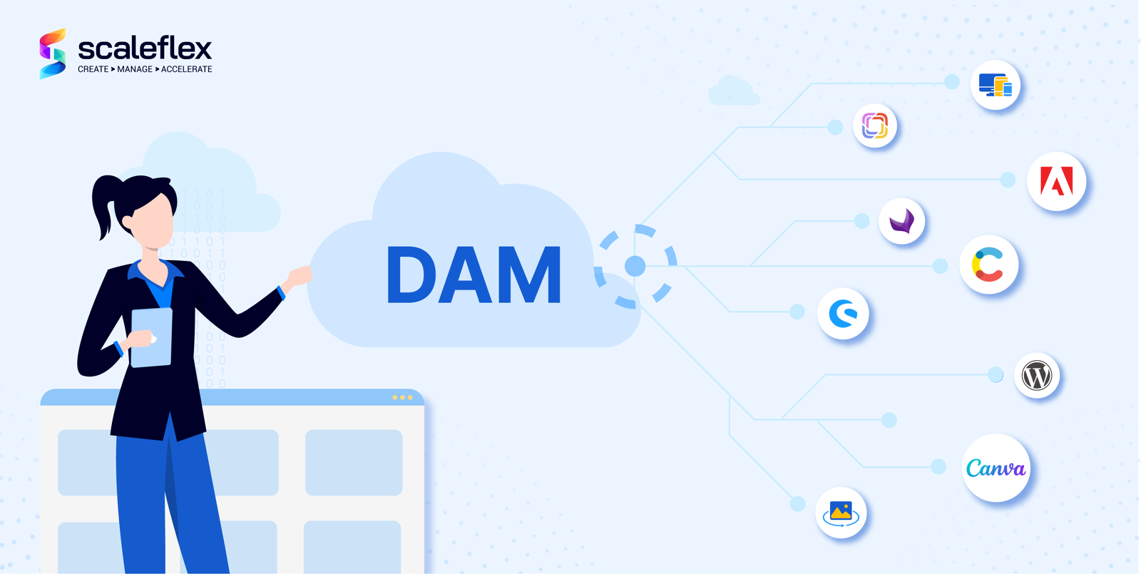 From Creation to Distribution: The Most Valuable Digital Asset Management Integrations