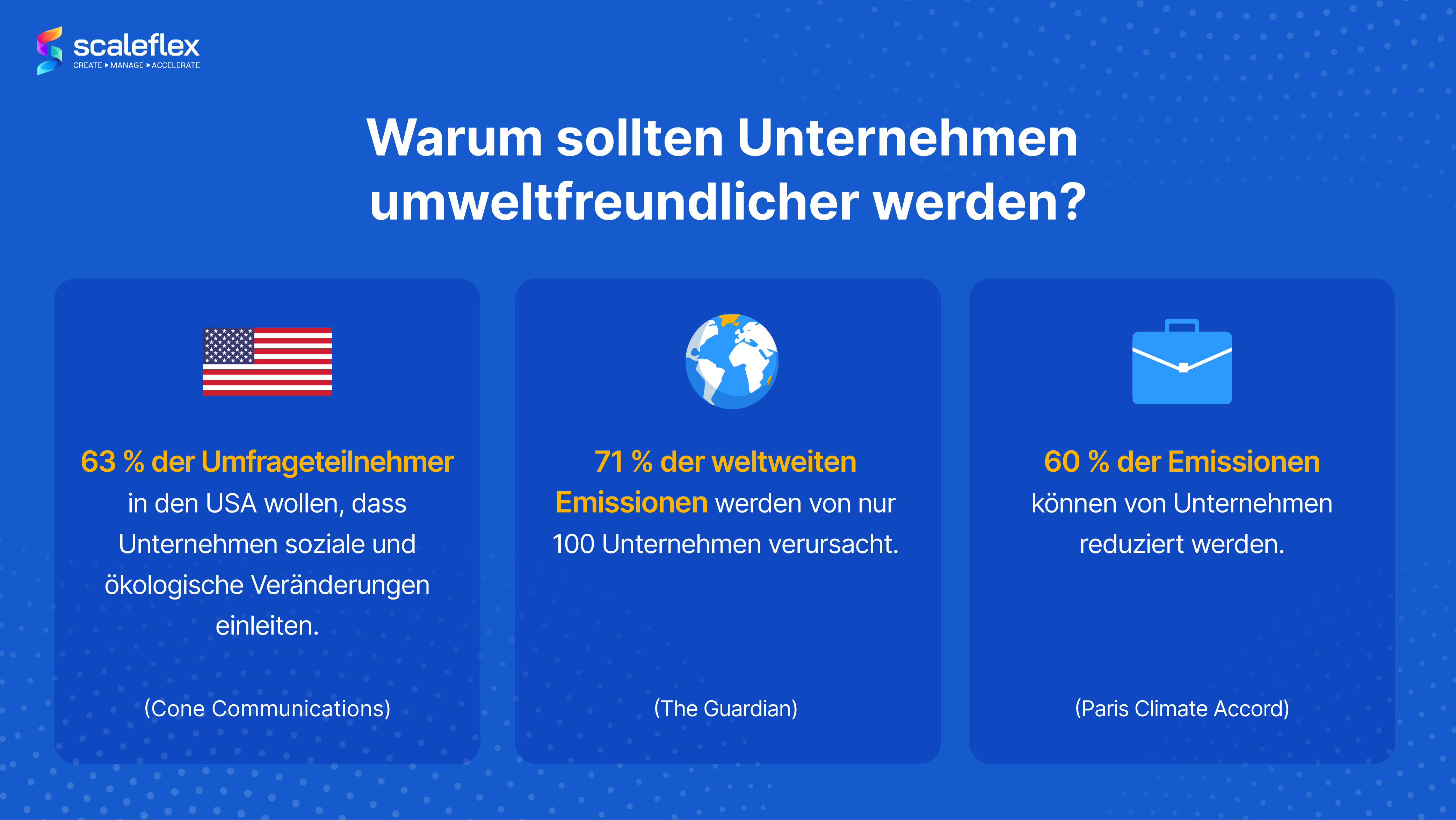 Statistiken zeigen, warum Unternehmen umweltfreundlich werden sollten