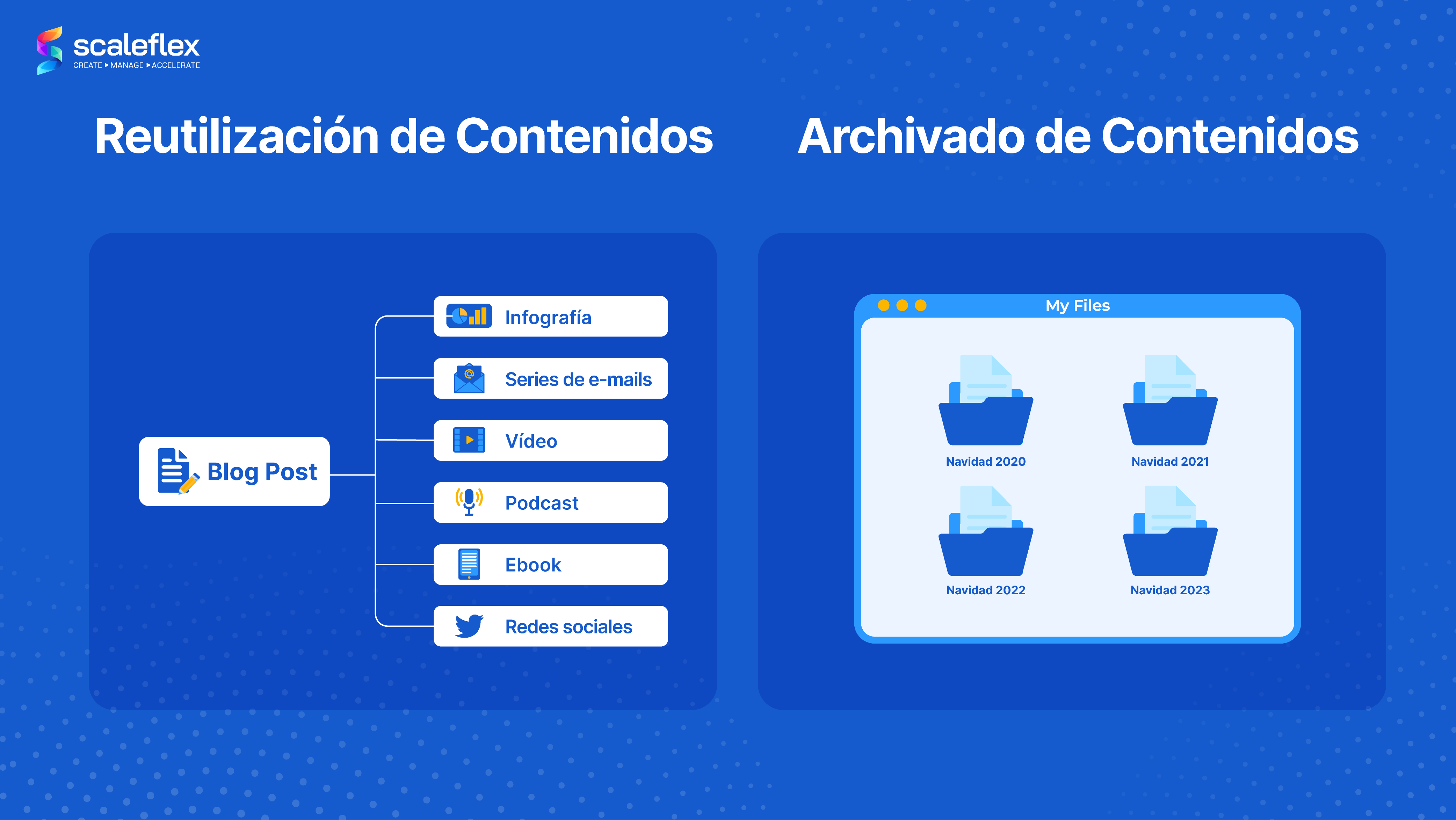 reutilización de contenidos vs archivado de contenidos