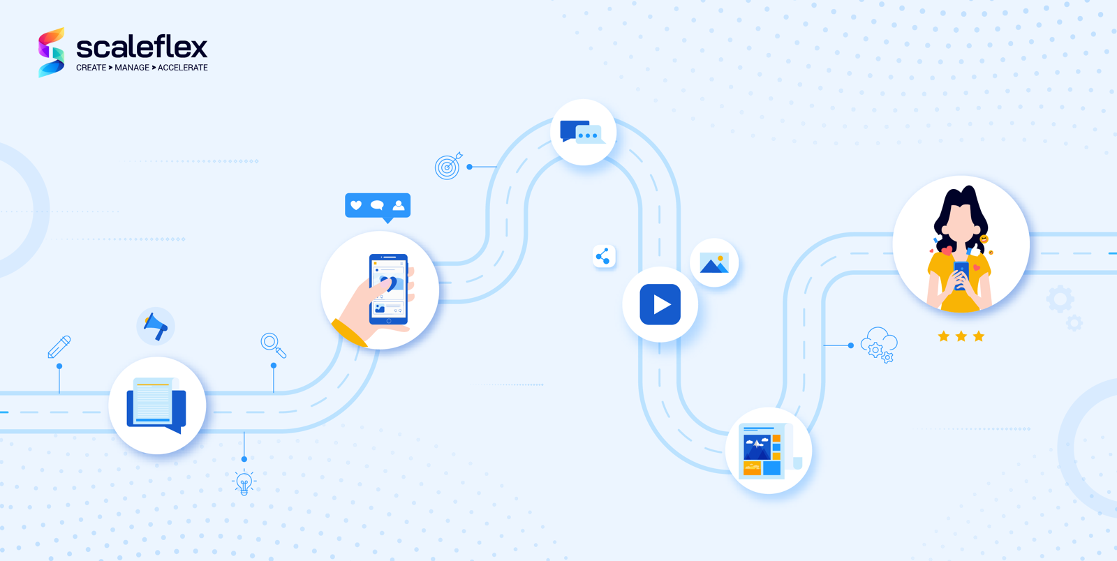 Transforming Your Content Experience: Unlocking Growth Opportunities