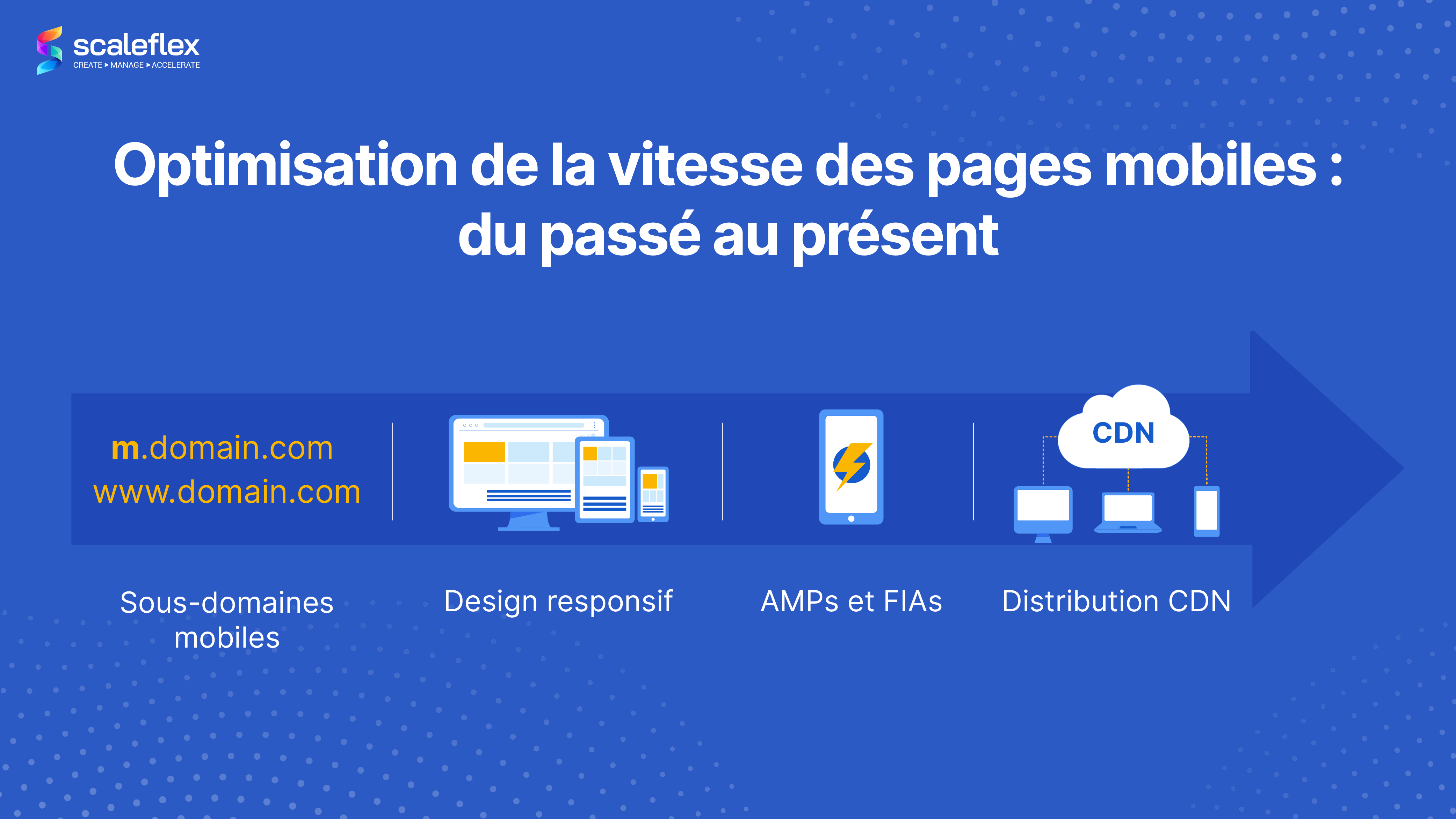 Optimisation de la vitesse des pages mobiles : du passé au présent