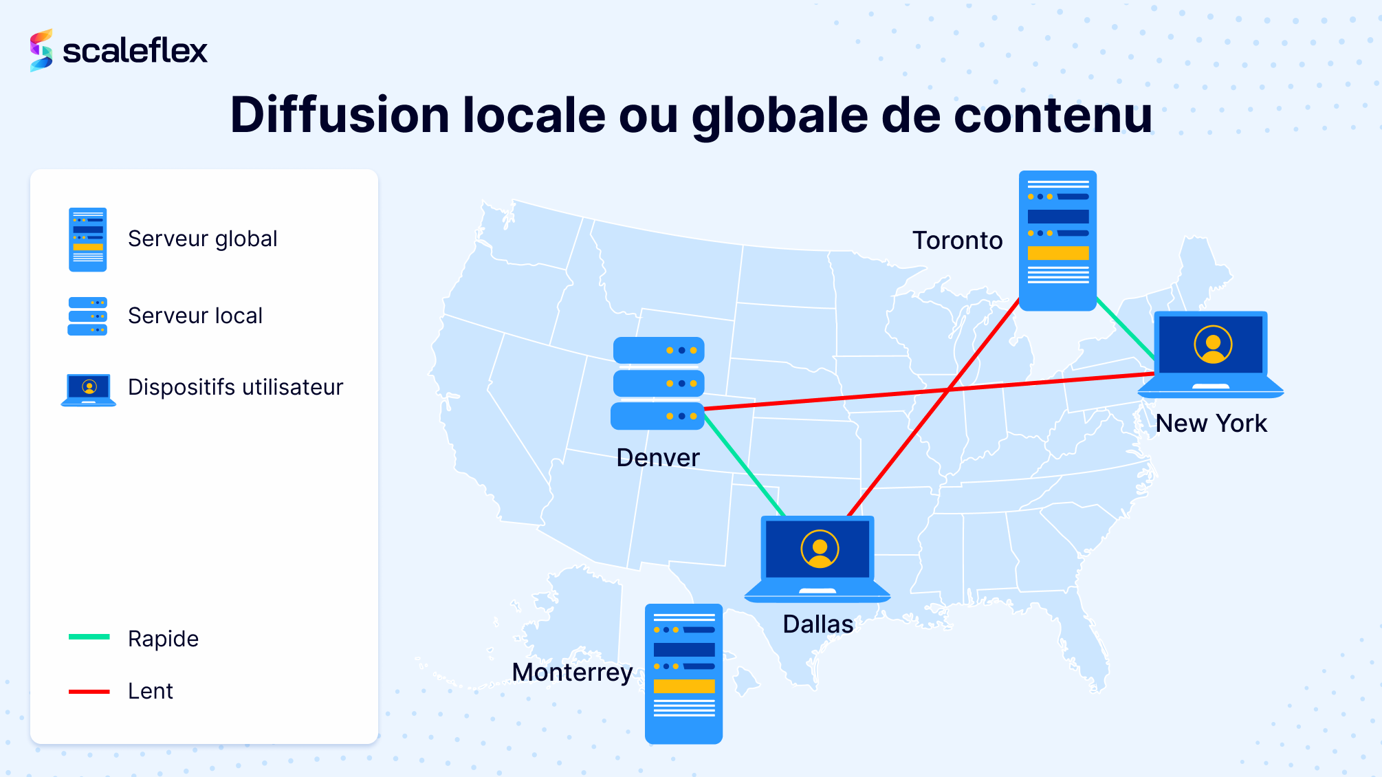 Diffusion locale ou globale de contenu