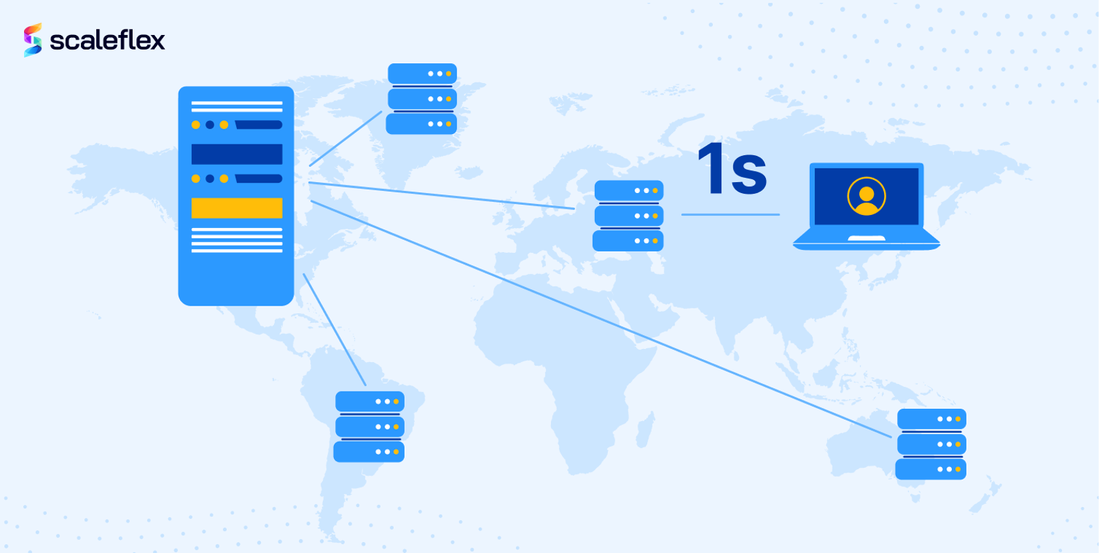 Estrategias y Métodos de Distribución de Contenidos