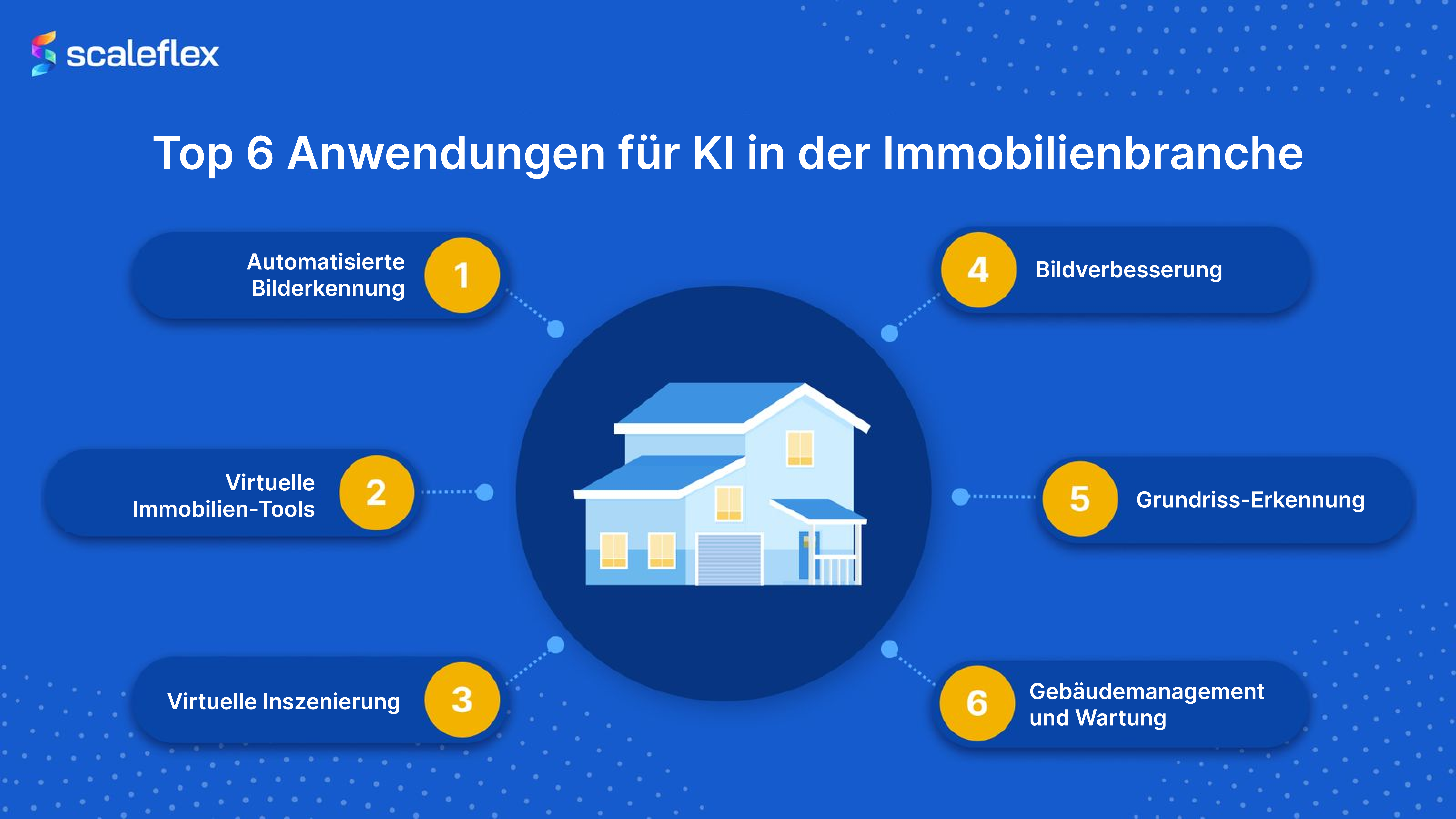 Visuelle KI in der Immobilienbranche: Die hufigsten Anwendungen und  Vorteile