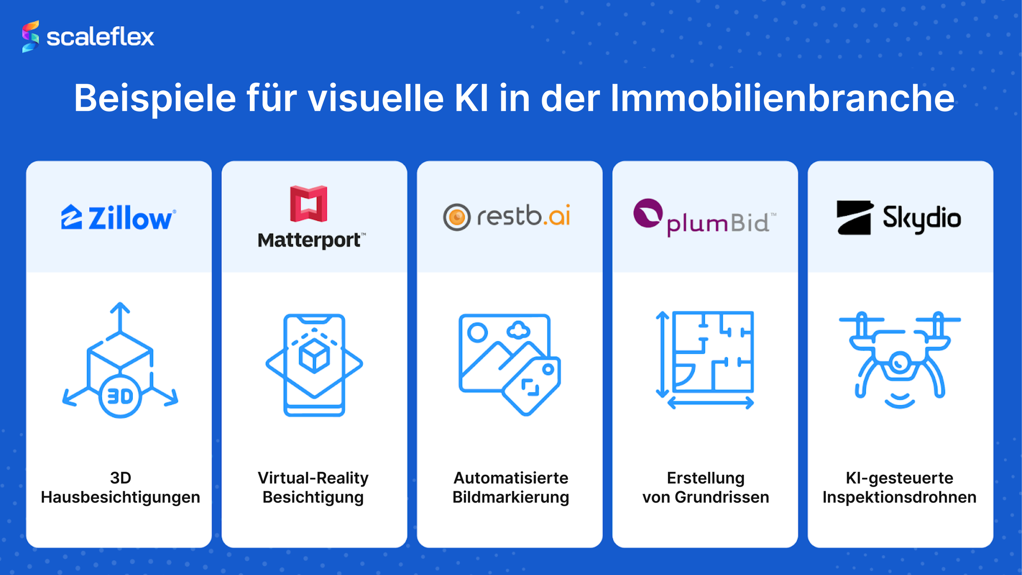 Visuelle KI in der Immobilienbranche: Die hufigsten Anwendungen und  Vorteile