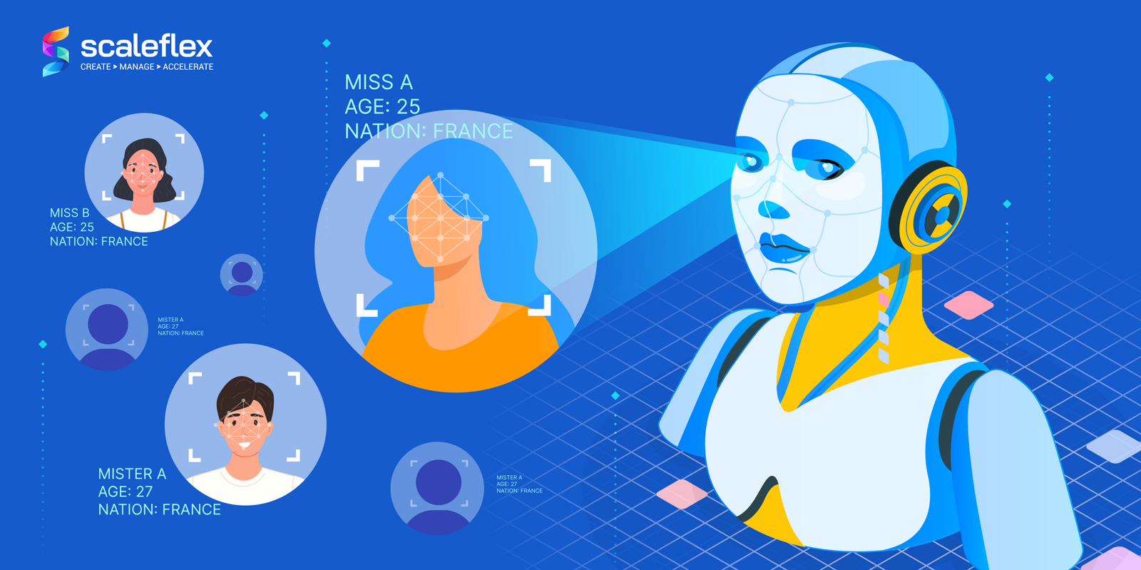 La IA Visual en 2025: Importancia, Beneficios y Casos de Uso